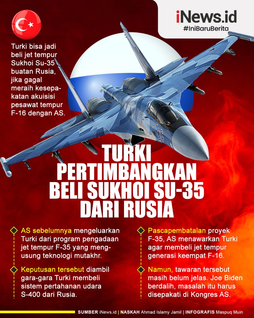 Infografis Turki Pertimbangkan Beli Sukhoi SU-35 dari Rusia
