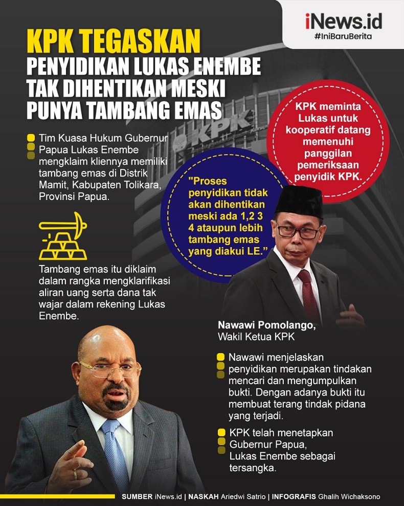 Infografis Penyidikan Lukas Enembe Tak Dihentikan meski Punya Tambang Emas