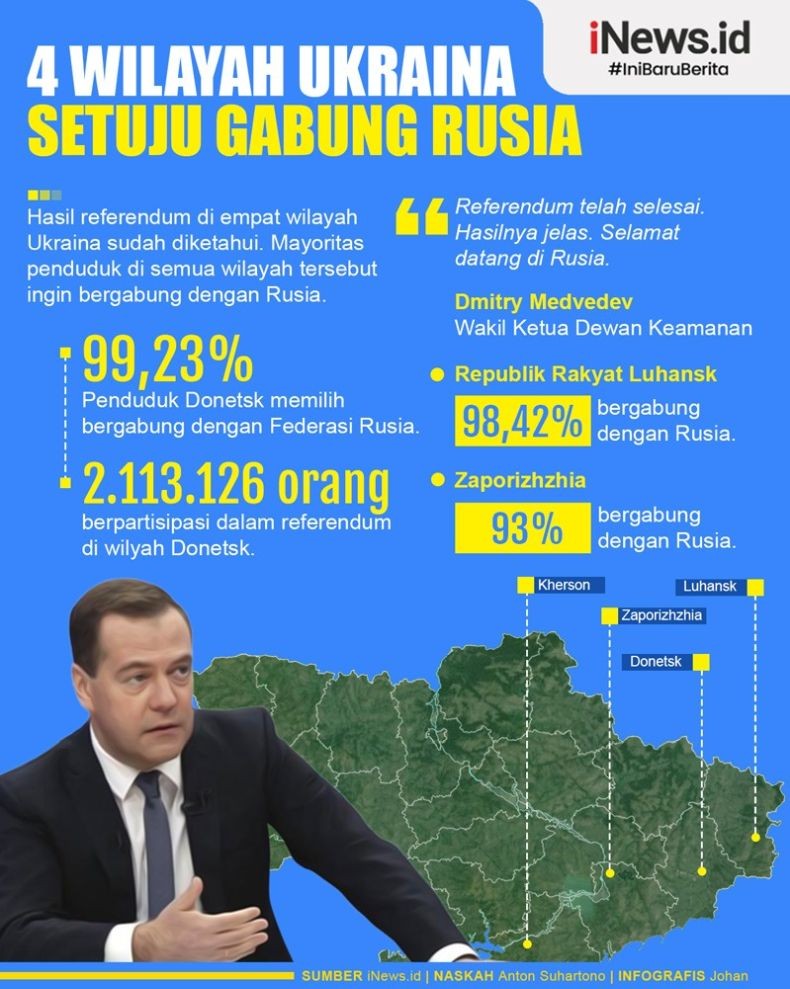 Infografis 4 Wilayah Ukraina Setuju Gabung Rusia