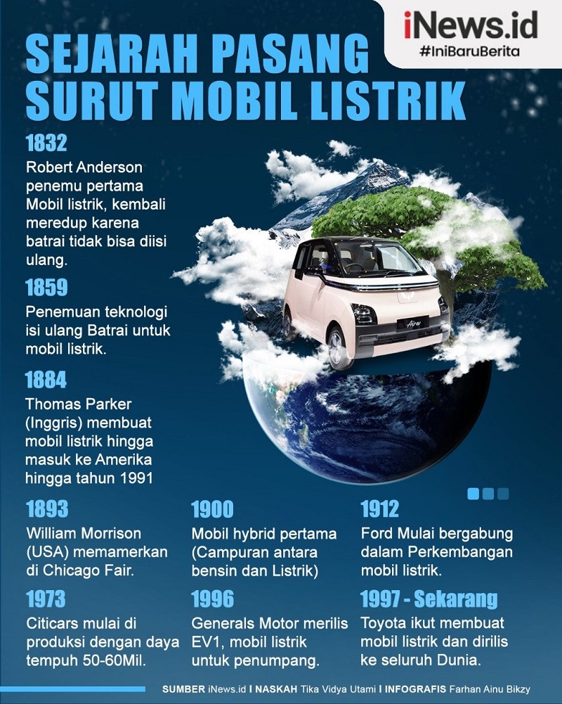 Infografis Pasang Surut Sejarah Mobil Listrik di Dunia