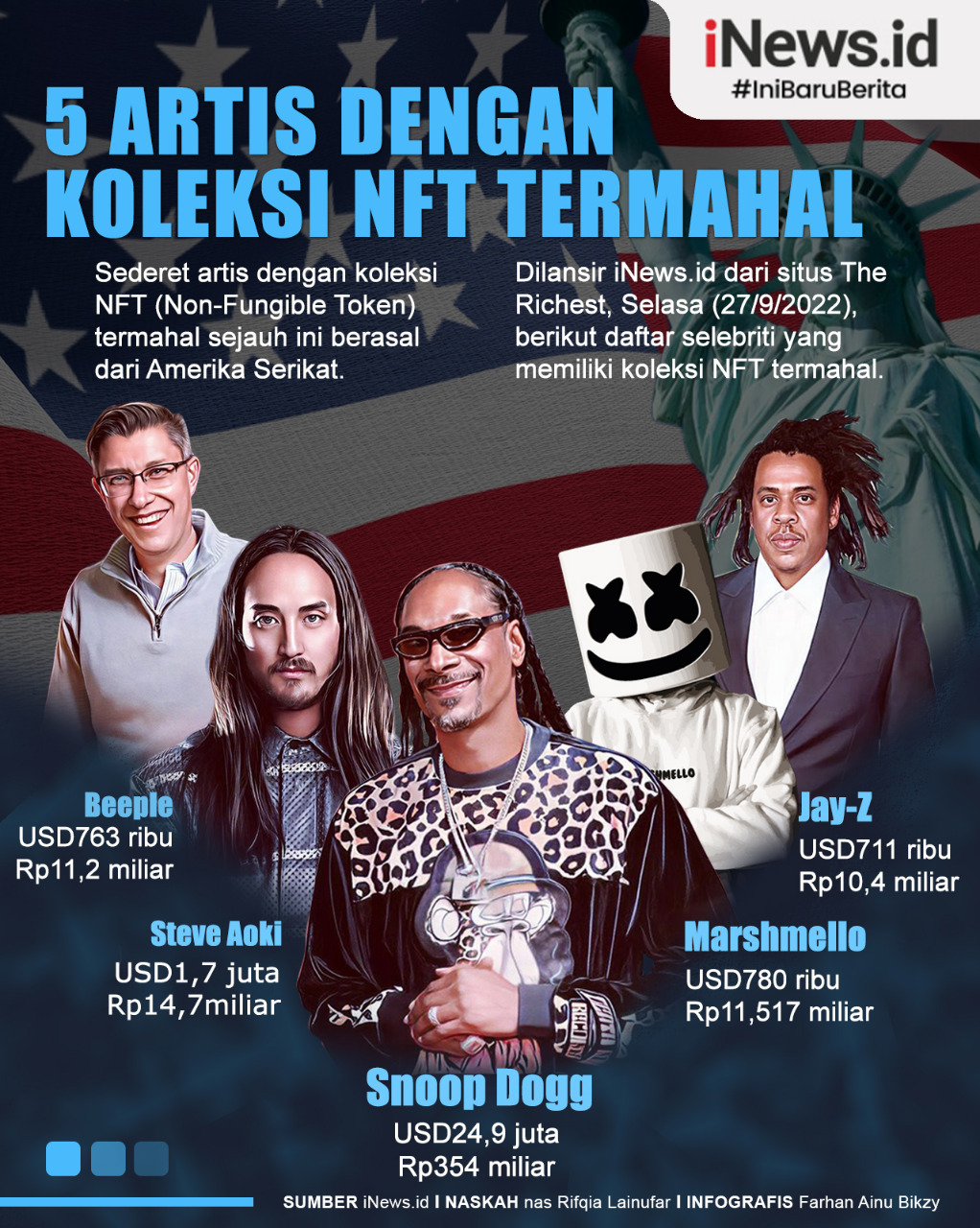 Infografis 5 Artis dengan Koleksi NFT Termahal Sejauh Ini, Ada yang Capai Rp354 Miliar