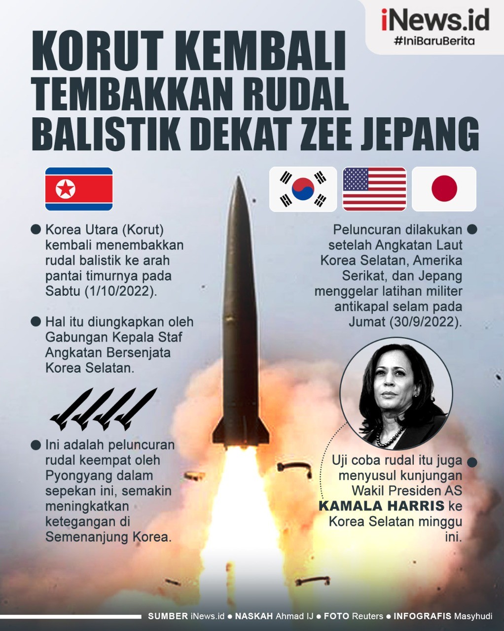 Infografis Korut Sudah 4 Kali Tembakkan Rudal Balistik dalam Sepekan