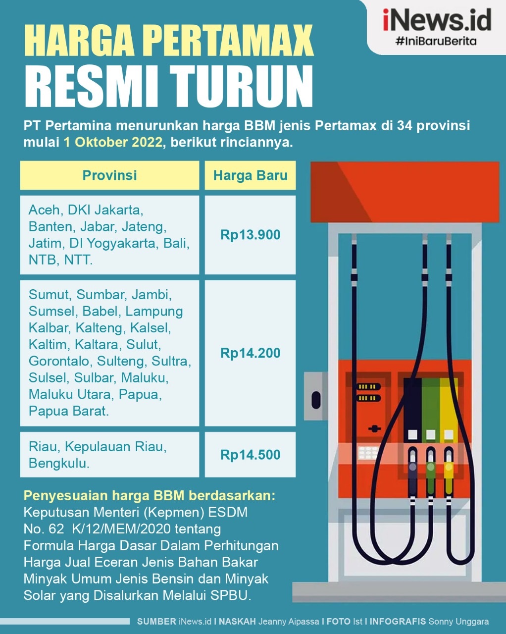 Infografis Harga Pertamax Resmi Turun Jadi Rp13.900 di 10 Provinsi Mulai Hari Ini