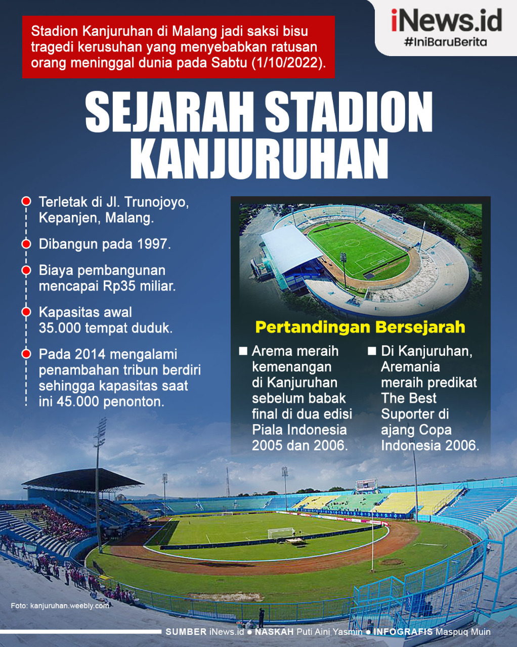 Infografis Sejarah Stadion Kanjuruhan  yang Jadi Tempat Kerusuhan Arema