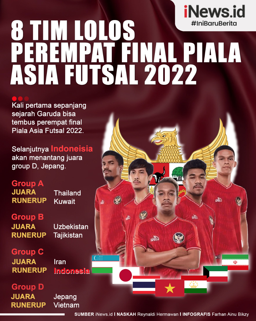 Infografis Daftar 8 Tim Lolos ke Perempat Final Piala Asia Futsal 2022