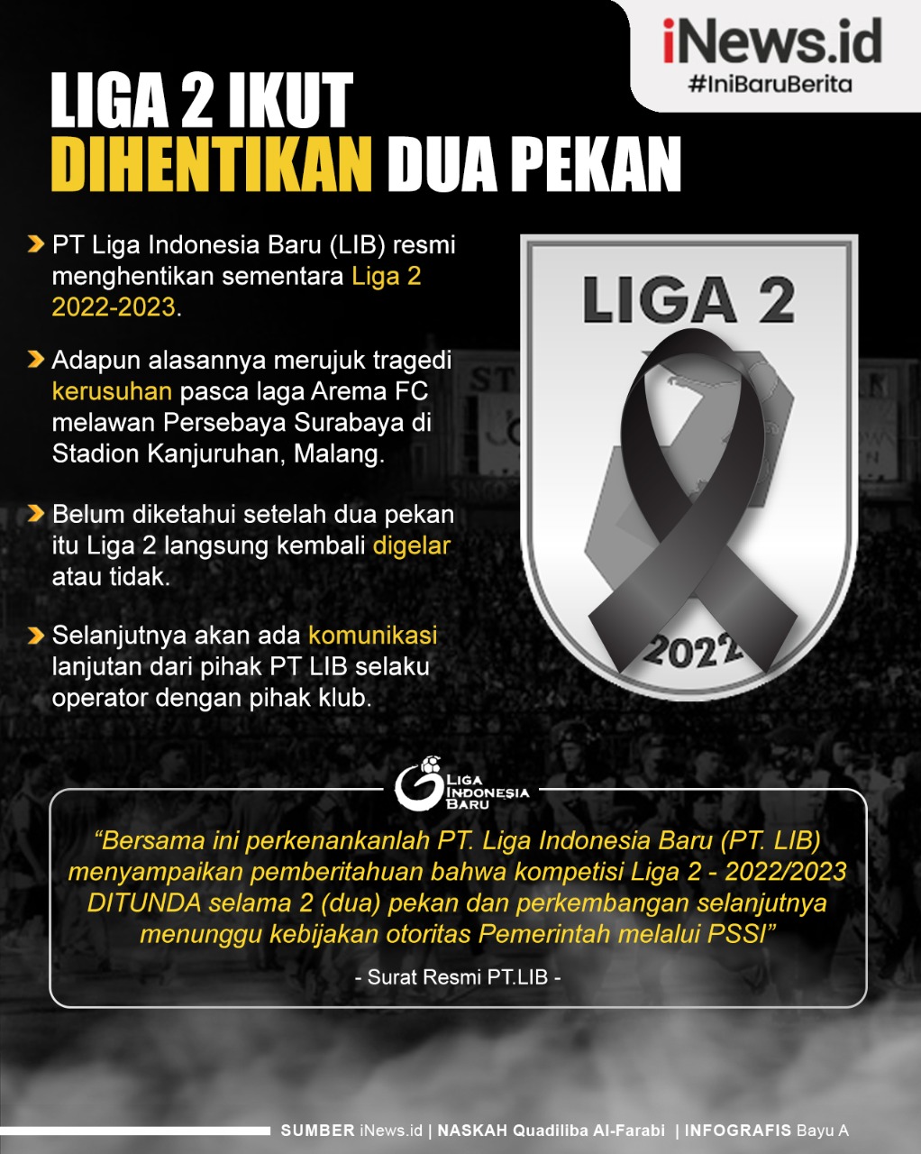 Infografis Liga 2 Ikut Dihentikan Dua Pekan