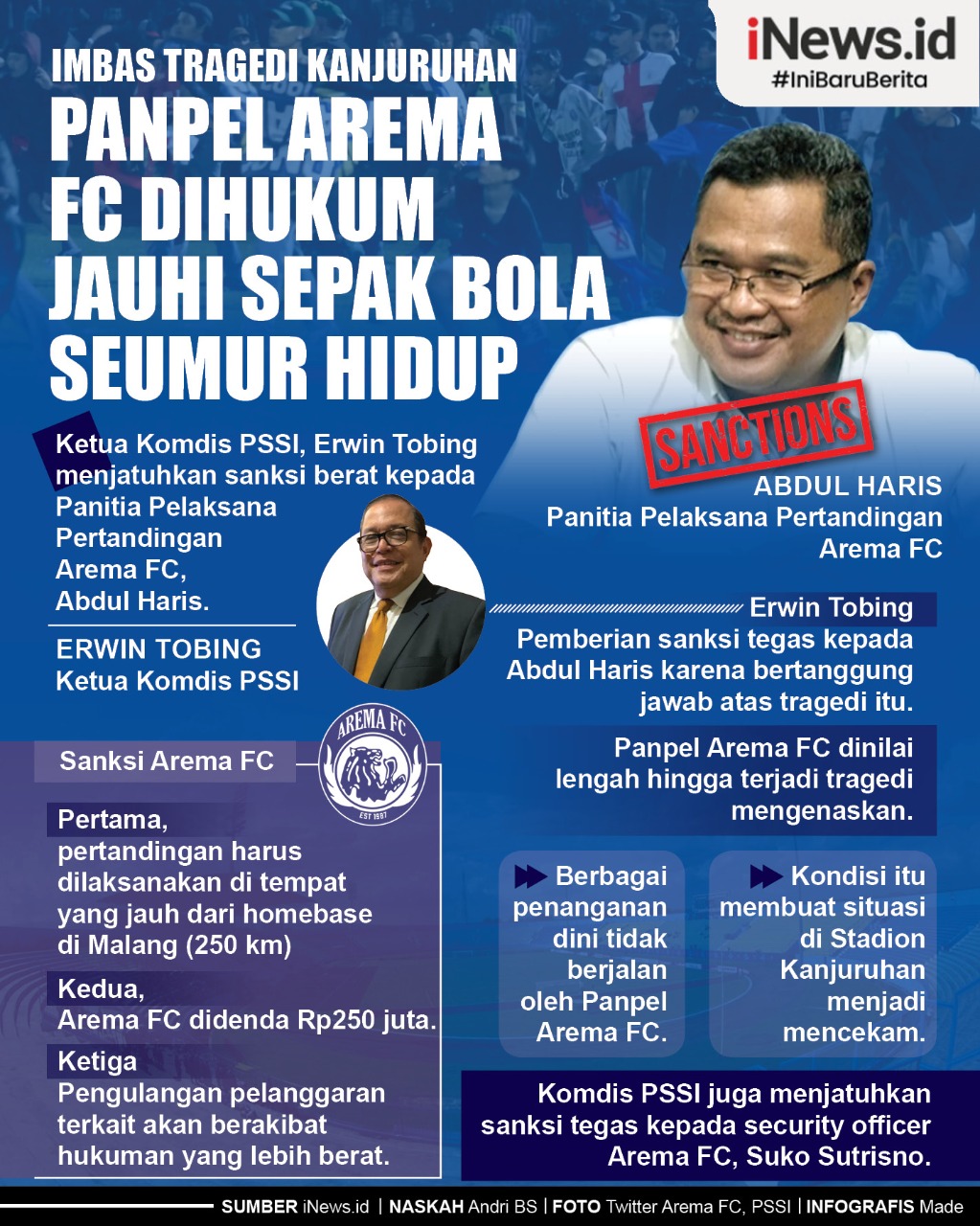 Infografis Panpel Arema FC Dihukum Jauhi Sepak Bola Seumur Hidup