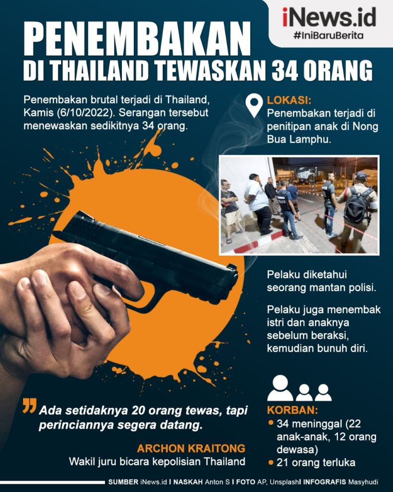 Infografis Penembakan Tempat Penitipan Anak di Thailand Tewaskan 34 Orang