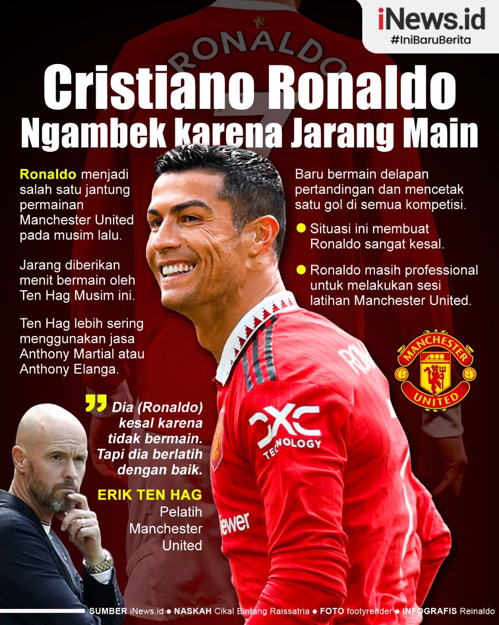 Infografis Cristiano Ronaldo Ngambek karena Jarang Main di Man United