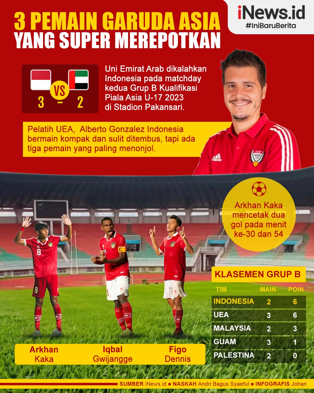 Infografis Pelatih UEA Sebut 3 Pemain Indonesia Super Merepotkan di Kualifikasi Piala Asia U-17