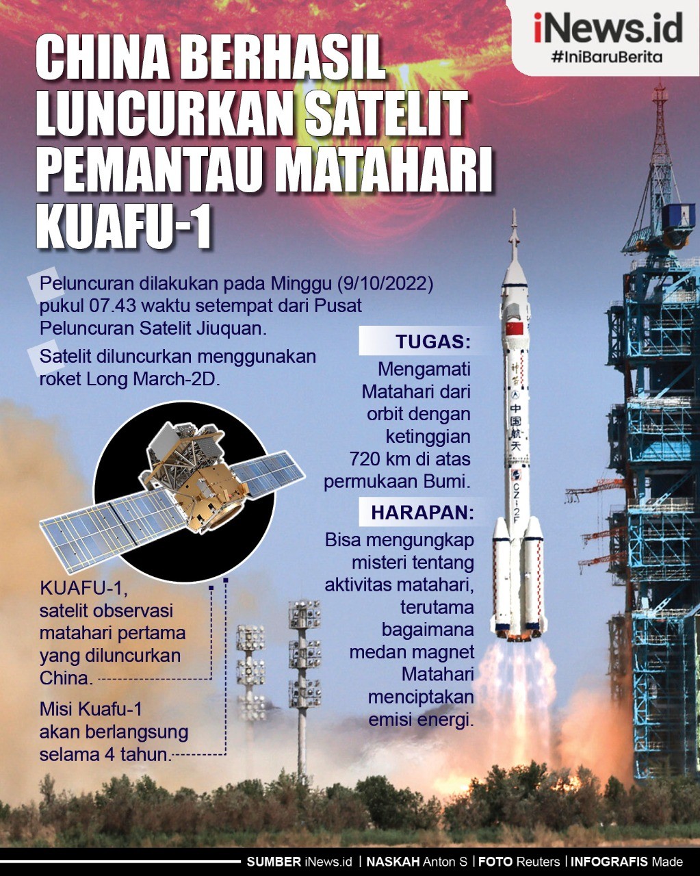 Infografis China Berhasil Luncurkan Satelit Pemantau Matahari Kuafu-1
