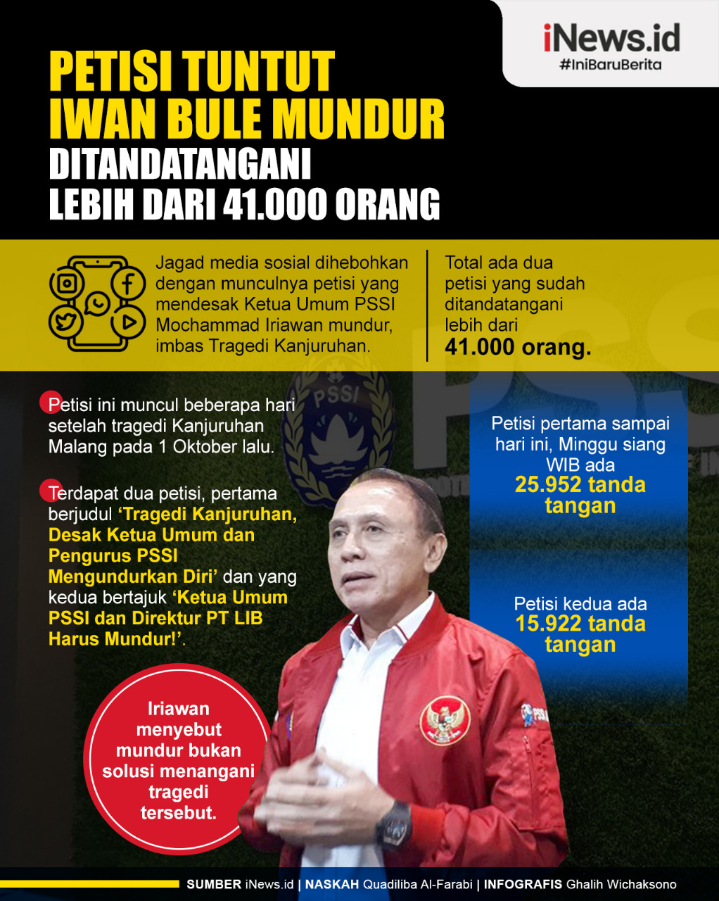 Infografis Petisi Tuntut Iwan Bule Mundur Ditandatangani Lebih dari 41.000 Orang