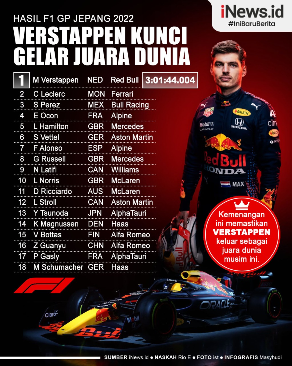 Infografis Max Verstappen Kunci Gelar Juara Dunia di F1 GP Jepang 2022