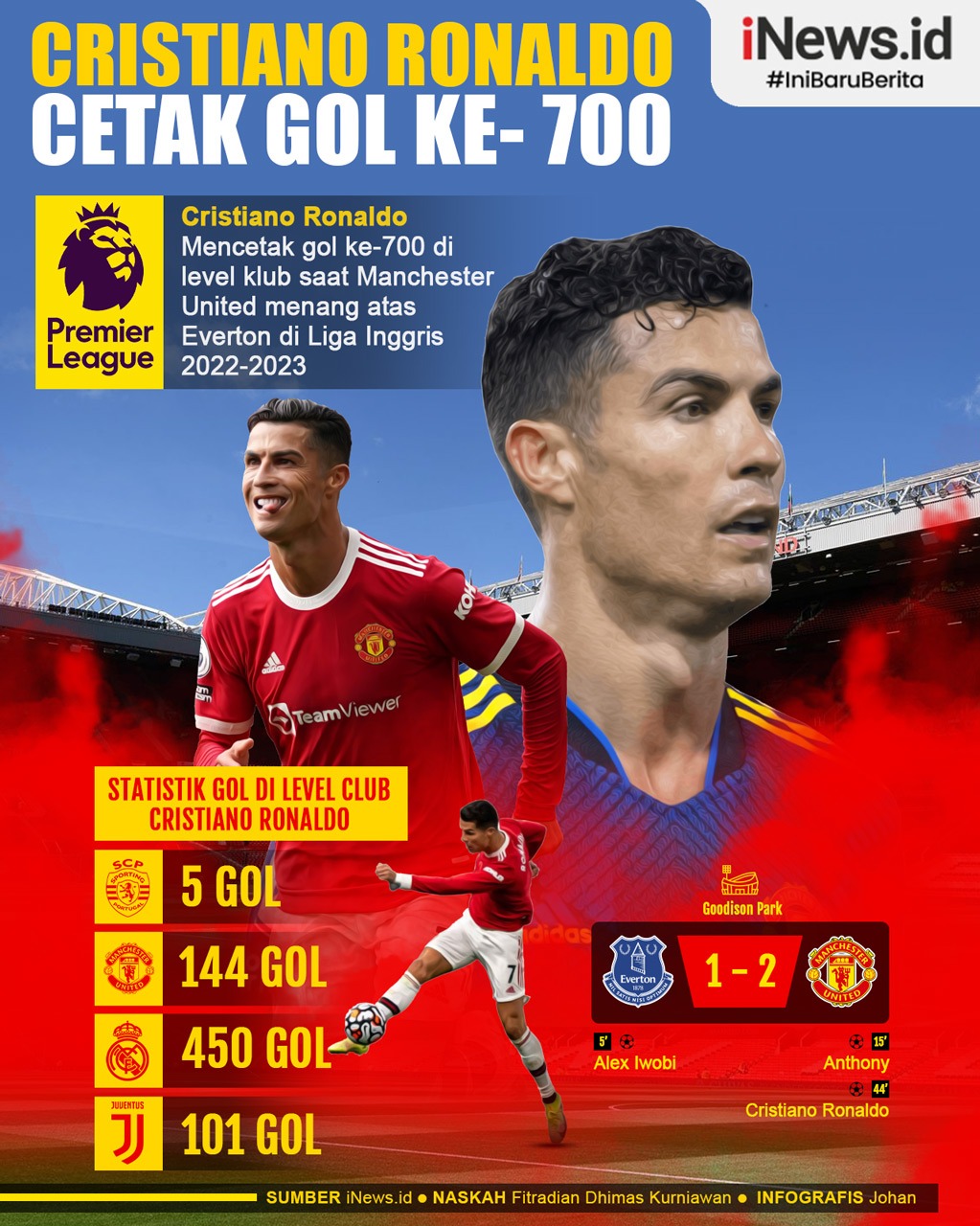 Infografis Cristiano Ronaldo Cetak Gol ke-700 saat Man United Lawan Everton