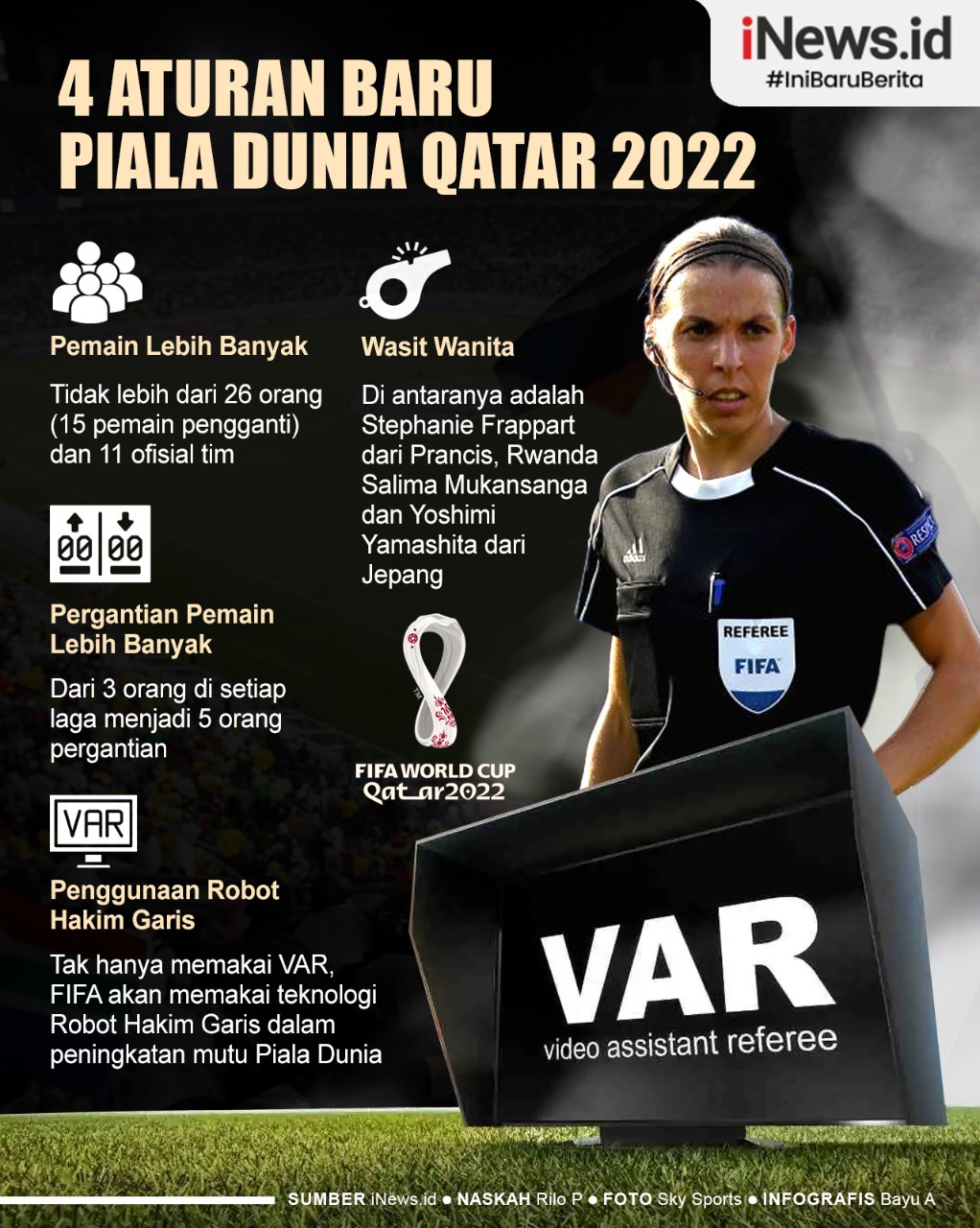 Infografis 4 Aturan Baru Piala Dunia Qatar 2022