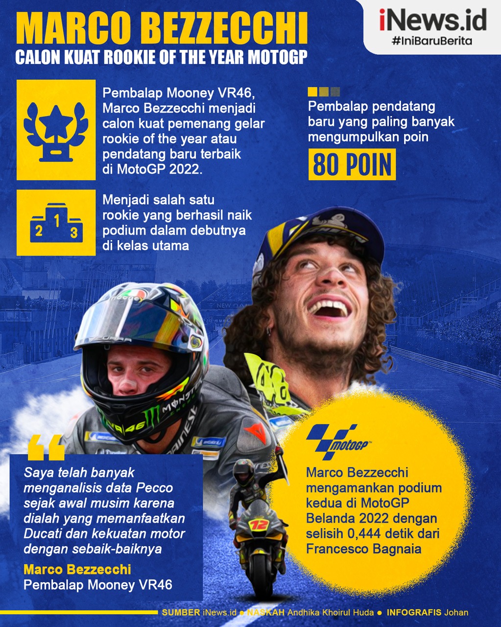 Infografis Marco Bezzecchi Calon Kuat Rookie of The Year MotoGP