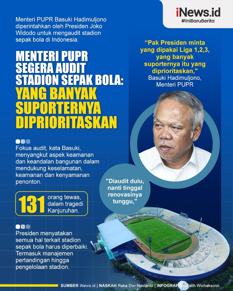 Infografis Menteri PUPR Audit Stadion Sepak Bola yang Banyak Suporternya
