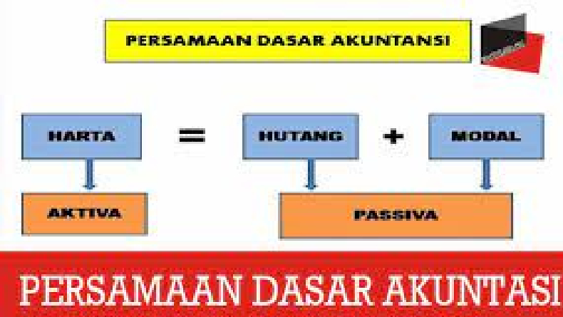 Rumus Persamaan Dasar Akuntansi, Lengkap dengan Contoh Soal dan Pembahasannya