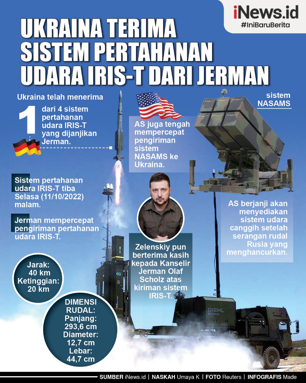 Infografis Ukraina Terima 1 dari 4 Sistem Pertahanan Udara IRIS-T yang Dijanjikan Jerman
