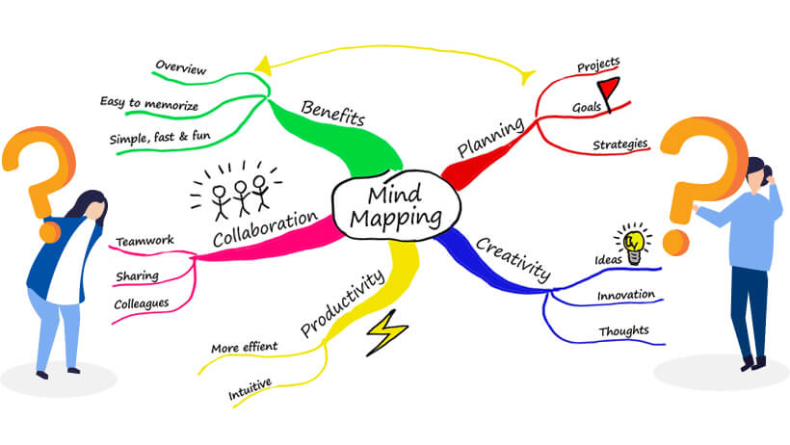 5 Contoh Mind Mapping yang Mudah Dibuat, Begini Caranya