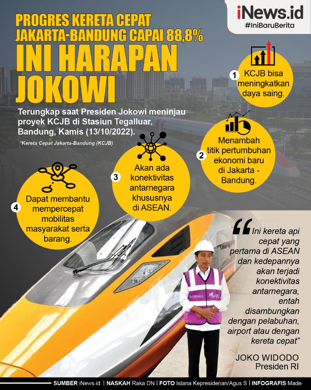 Infografis Progres Kereta Cepat Jakarta-Bandung Capai 88,8 Persen, Ini Harapan Jokowi