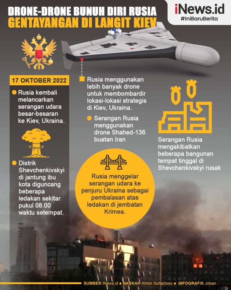 Infografis Drone-Drone Bunuh Diri Rusia Hantam Kiev