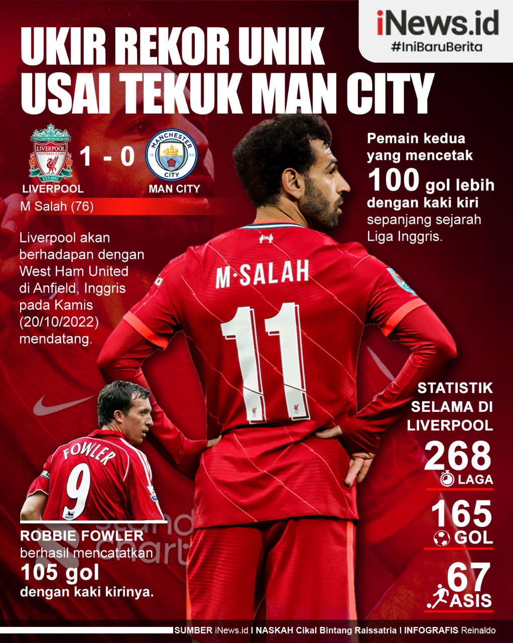 Infografis Mohamed Salah Ukir Rekor Unik usai Liverpool Kalahkan Man City