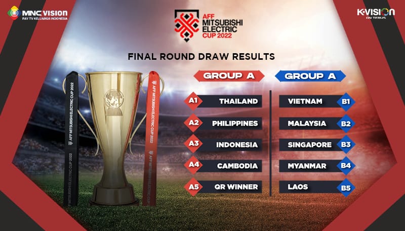 Jadwal Lengkap Piala AFF 2022, Timnas Indonesia akan Menjamu Thailand dan Kamboja di Fase Grup