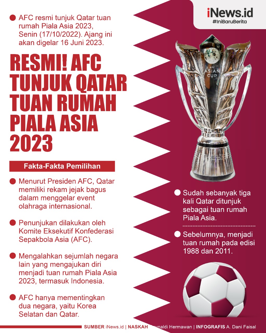 Infografis Qatar Resmi Tuan Rumah Piala Asia 2023