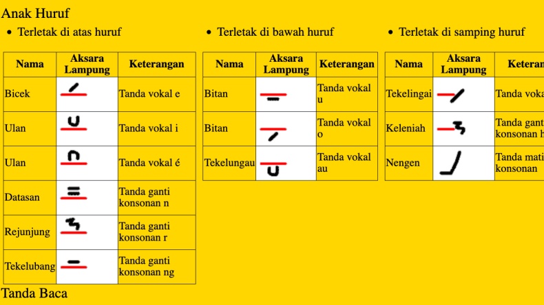 Anak Huruf Aksara Lampung