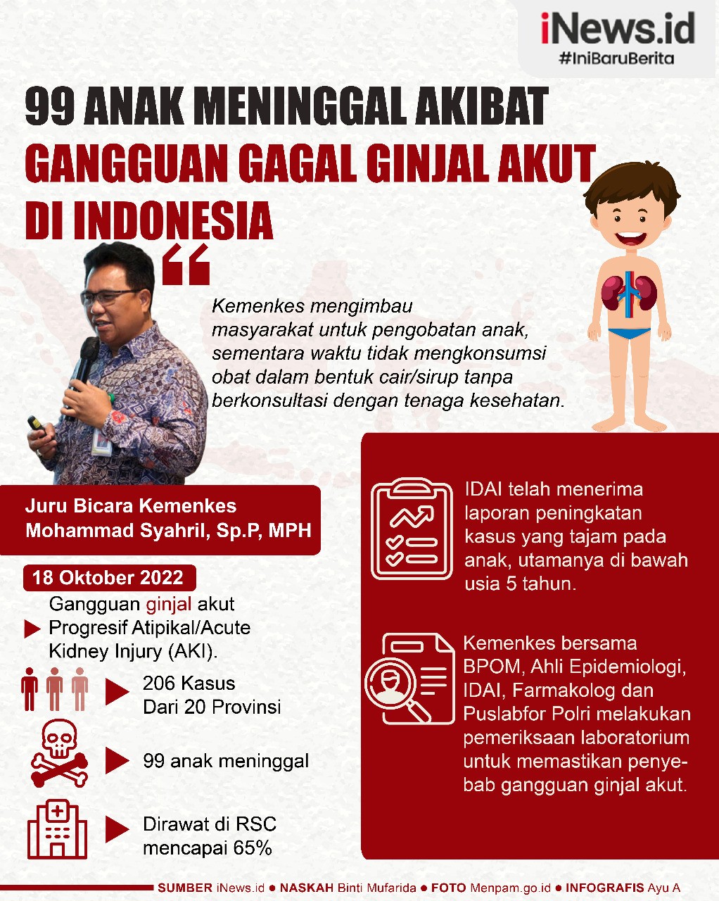Infografis 99 Anak Meninggal akibat Gangguan Gagal Ginjal Akut di Indonesia