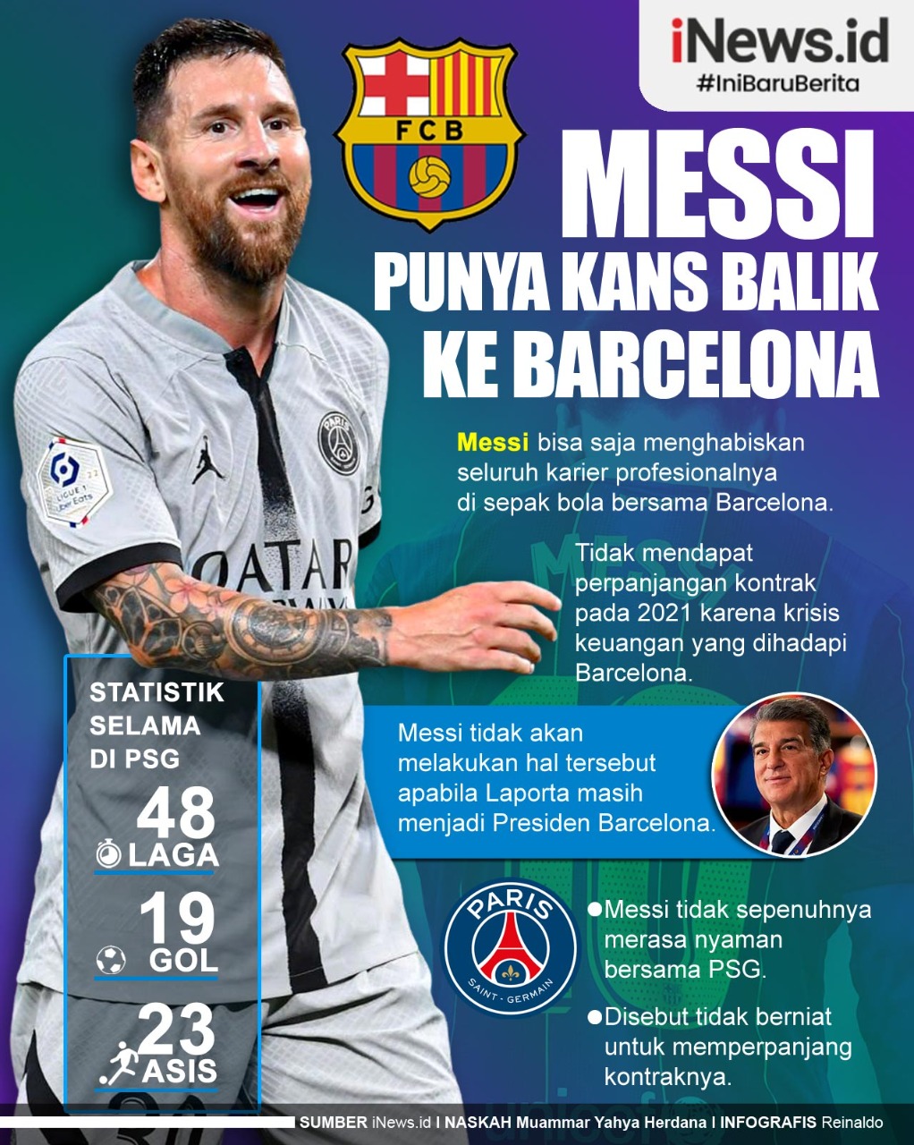Infografis Lionel Messi Punya Kans Balik ke Barcelona