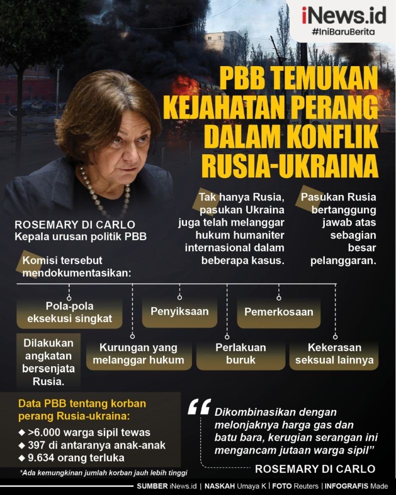 Infografis PBB Temukan Bukti Kejahatan Perang di Ukraina