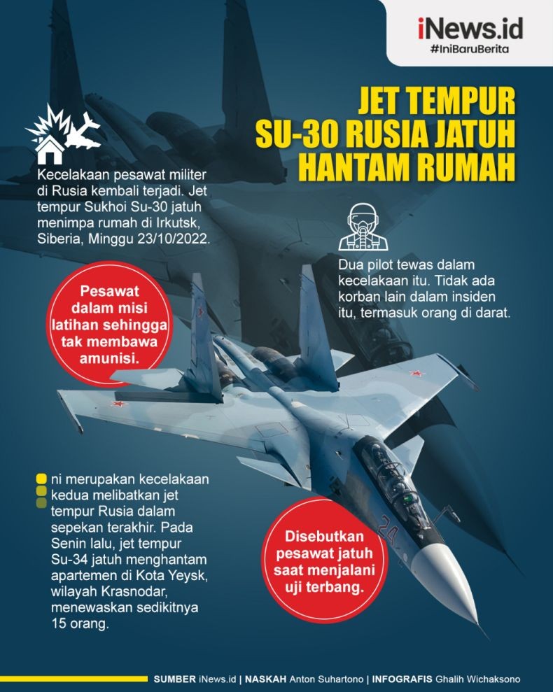 Infografis Jet Tempur Su-30 Rusia Jatuh Hantam Rumah