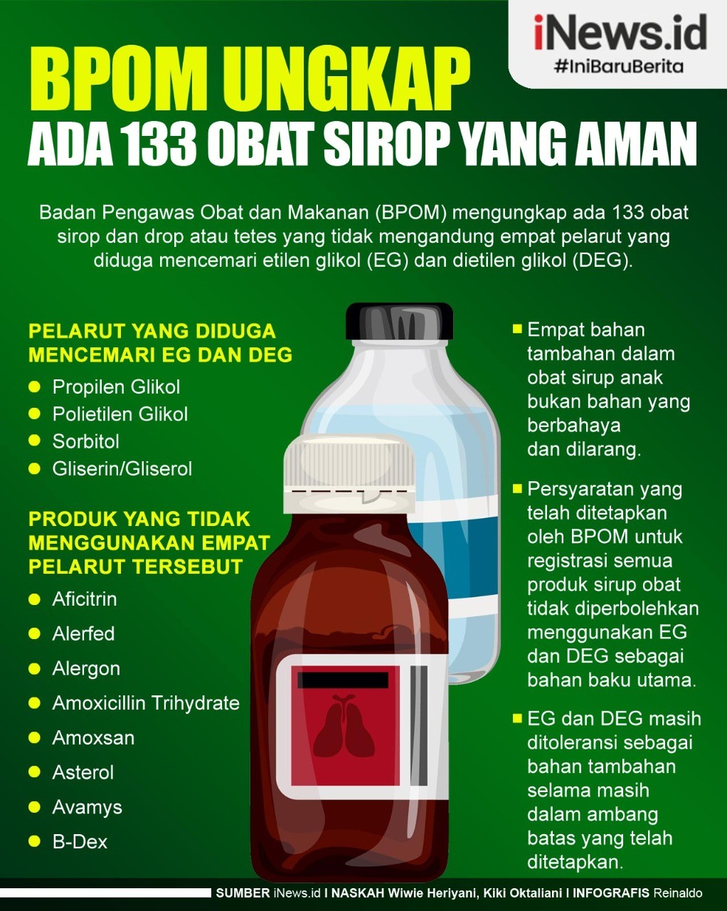 Infografis 133 Obat Sirop yang Aman, Tidak Mengandung Cemaran EG dan DEG