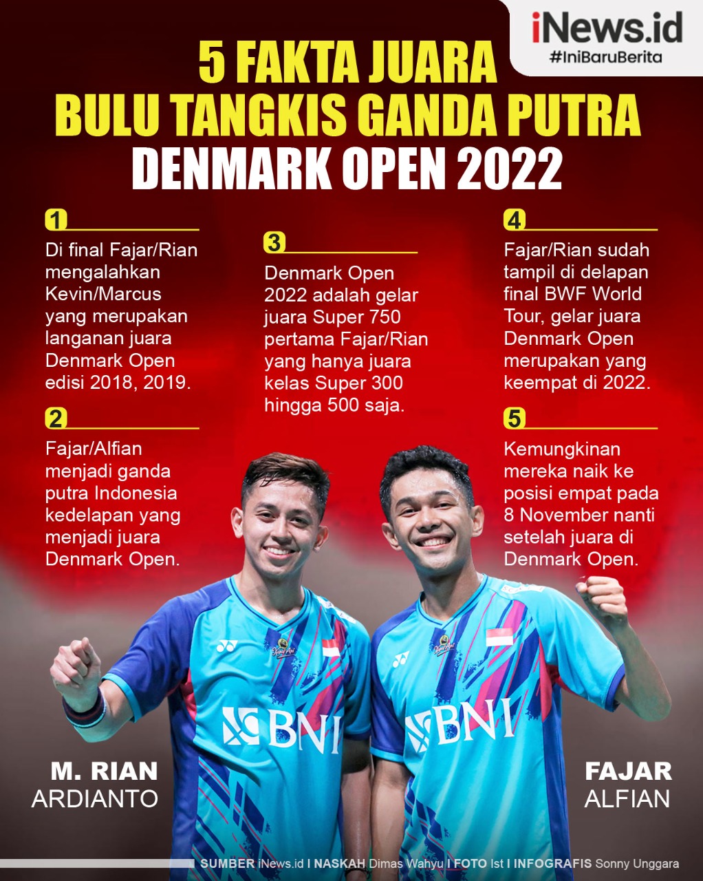Infografis 5 Fakta Fajar/Rian Juara Bulu Tangkis Ganda Putra Denmark Open 2022