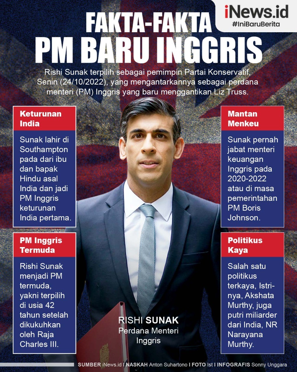 Infografis Fakta-Fakta Rishi Sunak, PM Inggris yang Baru