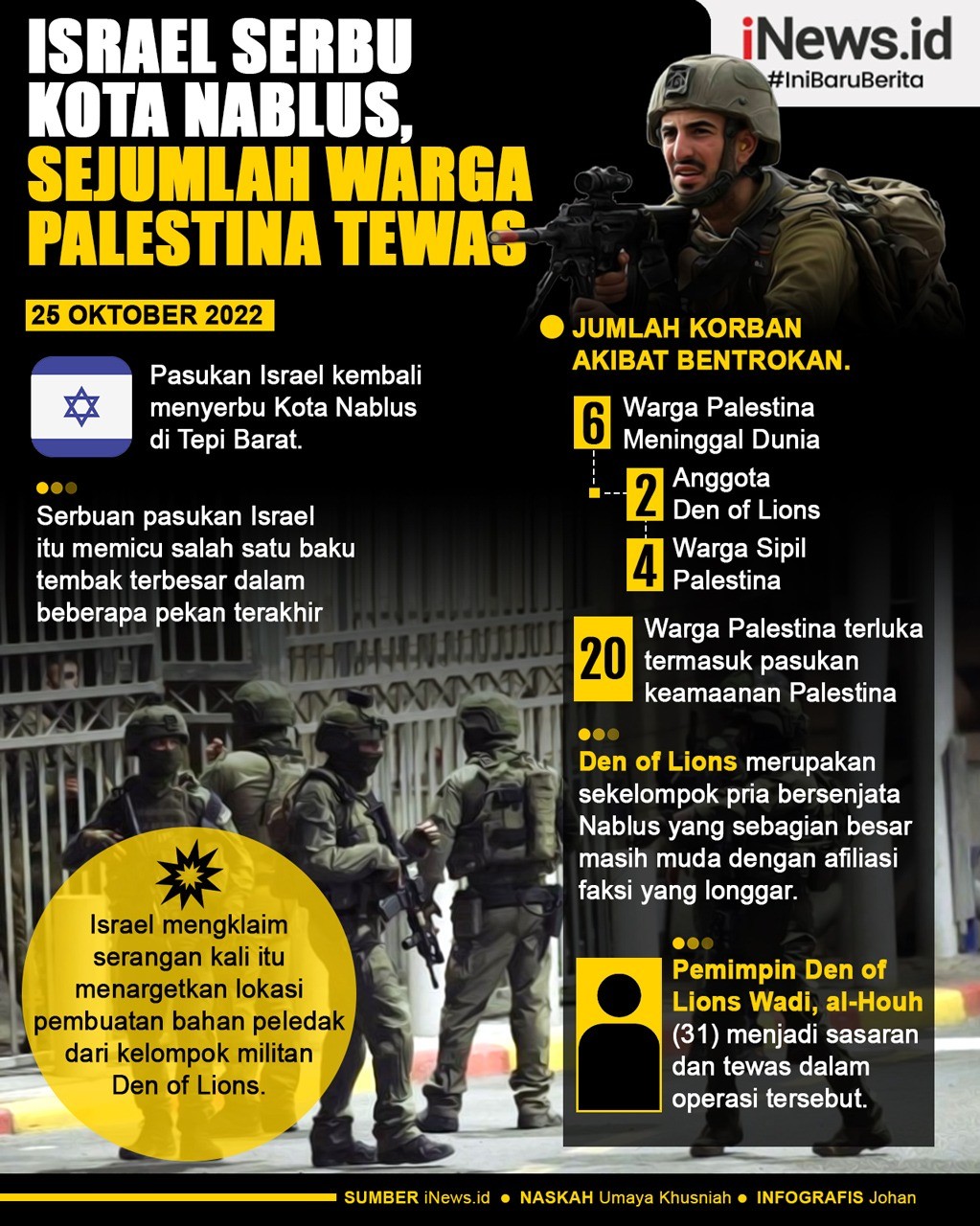 Infografis Israel Serbu Kota Nablus, Sejumlah Warga Palestina Tewas