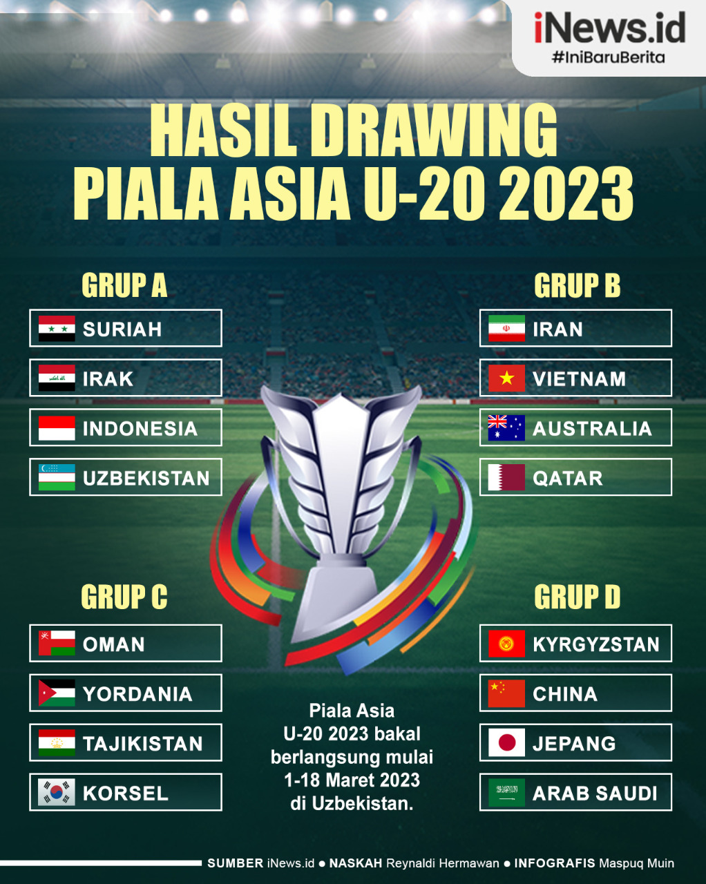 Infografis Hasil Drawing Piala Asia U-20 2023