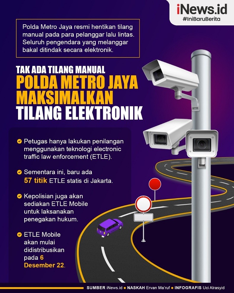 Infografis Tak Ada Tilang Manual Polda Metro Jaya Maksimalkan Tilang Elektronik
