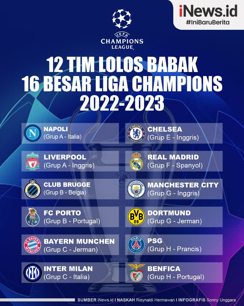 Infografis Daftar 12 Tim Lolos Babak 16 Besar Liga Champions