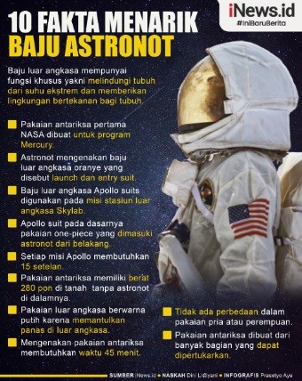 Infografis: 10 Fakta Menarik Baju Astronot, Berwarna Putih untuk Memantulkan Panas