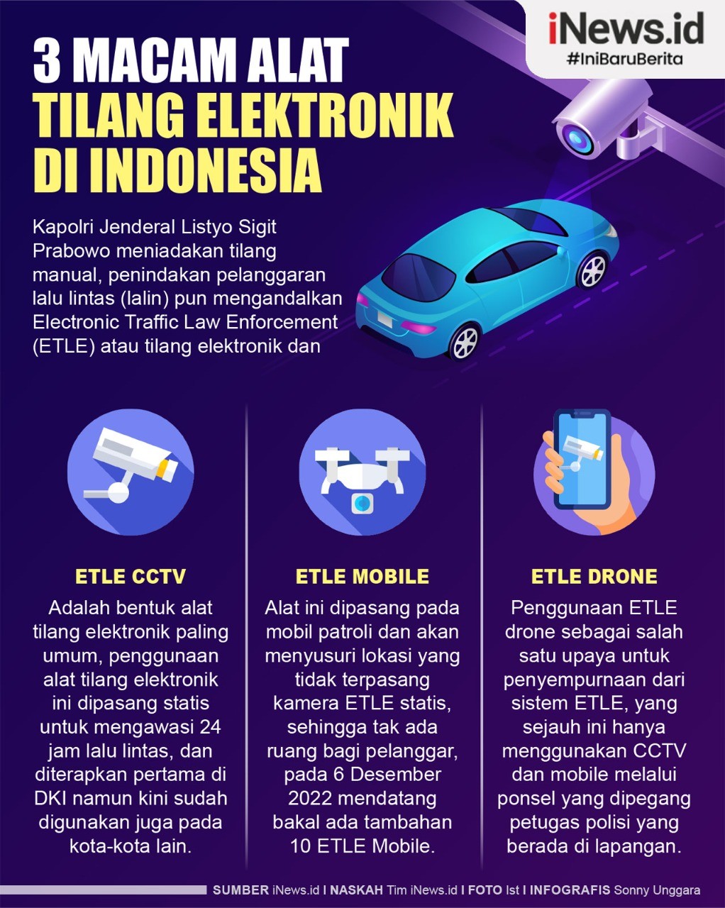 Infografis 3 Macam Alat Tilang Elektronik 