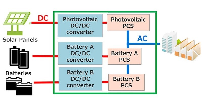 Toyota Bakal Olah Limbah Baterai Mobil Listrik sebagai Sumber Energi untuk Rumah