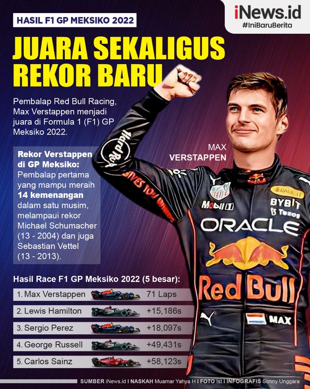 Infografis Hasil F1 GP Meksiko 2022
