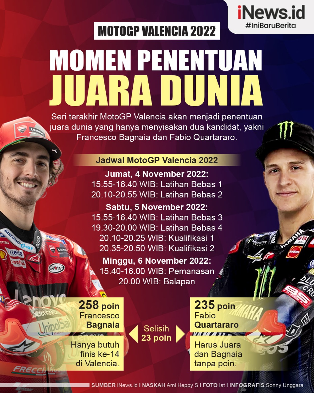 Infografis Momen Penentuan Juara Dunia Bagnaia Vs Quartararo Tersaji di MotoGP Valencia 2022