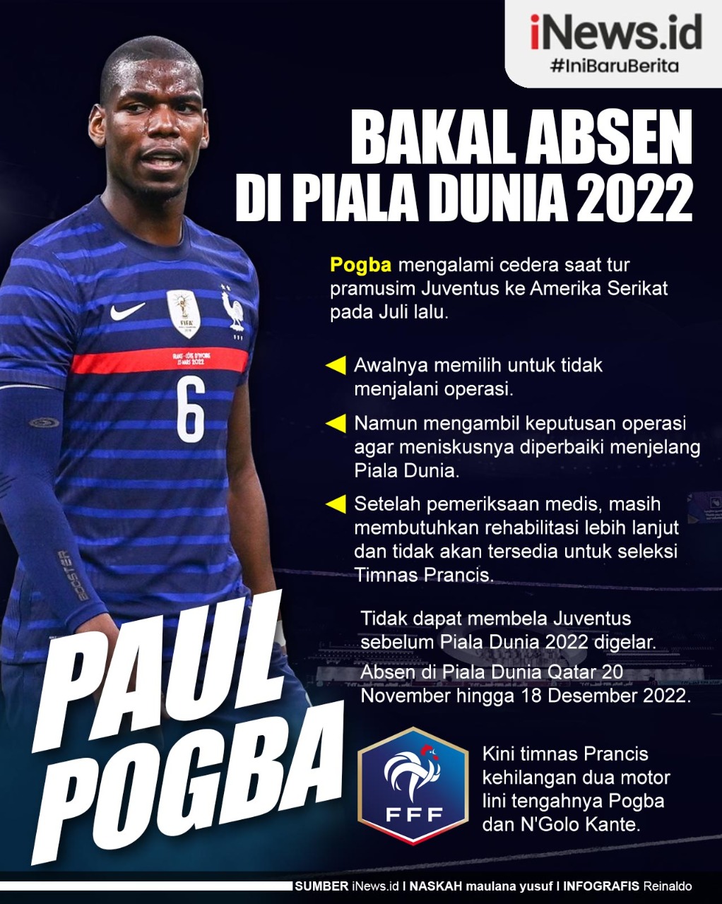Infografis Paul Pogba Bakal Absen di Piala Dunia 2022