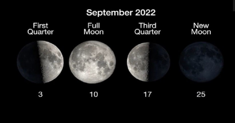 Gerhana Bulan Total Terjadi 8 November 2022, Bisa Diamati di Indonesia