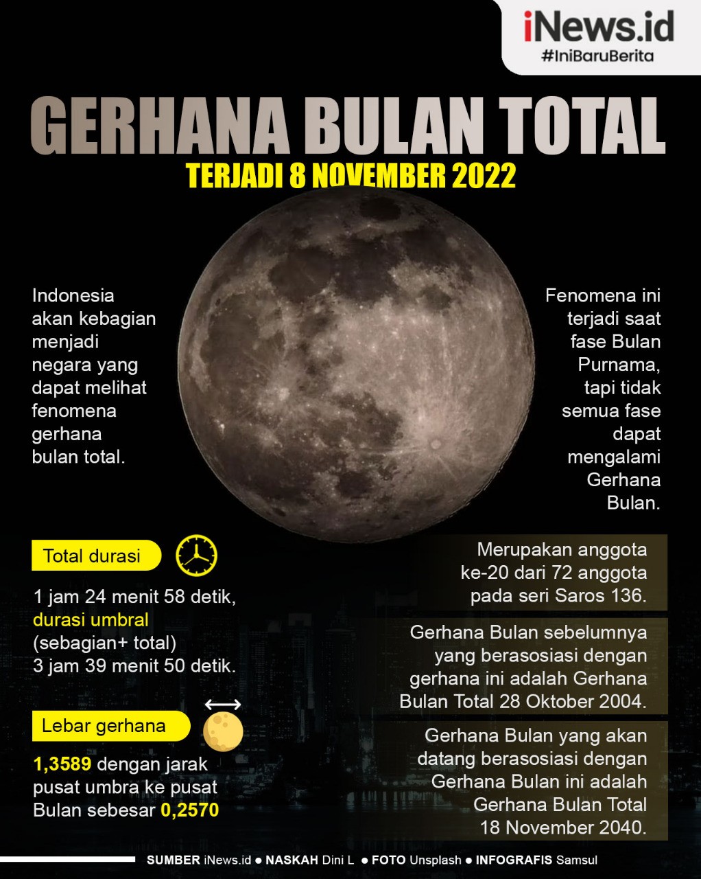 Infografis: Gerhana Bulan Total Terjadi 8 November 2022