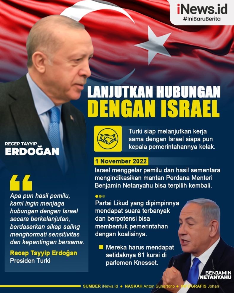 Infografis Turki Lanjutkan Hubungan dengan Israel, Tak Peduli Hasil Pemilu